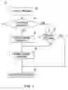Fig. 02 - Methods, systems and computer program products for dynamic linkage