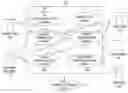 Fig. 01 - Grouping advertisement subavails