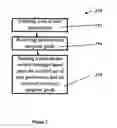 Fig. 03 - Intelligent internet protocol television switching