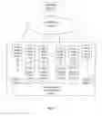 Fig. 02 - ELECTRONIC PROGRAM GUIDE SERVICE SYSTEM AND ESTABLISHING AND OPERATING METHOD THEREOF