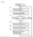Fig. 09 - PROGRAM SERVER AND A RECEIVER