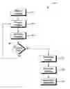 Fig. 01 - Media formatting