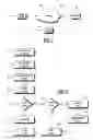 Fig. 02 - Media formatting