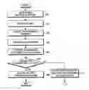 Fig. 01 - METHOD AND DVB-H RECEPTION TERMINAL FOR EFFICIENTLY RECEIVING BROADCASTING DATA