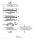 Fig. 04 - METHOD AND DVB-H RECEPTION TERMINAL FOR EFFICIENTLY RECEIVING BROADCASTING DATA