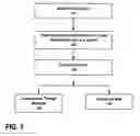 Fig. 02 - System and method for programmatic link generation with media delivery