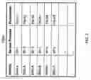 Fig. 03 - Method and system for transparently authenticating a mobile user to access web services