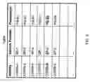 Fig. 09 - Method and system for transparently authenticating a mobile user to access web services