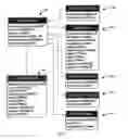 Fig. 06 - Method, system, and apparatus for linked personas authenticator