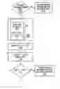 Fig. 01 - Methods For Estabilishing Legitimacy Of Communications