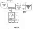 Fig. 04 - Methods For Estabilishing Legitimacy Of Communications