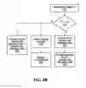 Fig. 06 - Methods For Estabilishing Legitimacy Of Communications