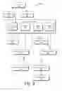 Fig. 10 - Systematic approach to uncover GUI logic flaws