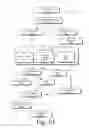 Fig. 11 - Systematic approach to uncover GUI logic flaws