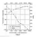 Fig. 03 - Ventilating fan with grill having high static pressure resistance
