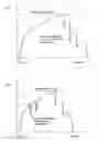 Fig. 02 - Method of brazing thin heat exchanging plates and brazed plate heat exchanger produced according to the method