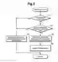 Fig. 03 - Exhaust gas purifying device for an internal combustion engine