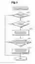 Fig. 04 - Exhaust gas purifying device for an internal combustion engine