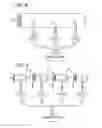 Fig. 06 - Molecular motor
