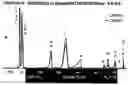 Fig. 01 - Selection and rational development of solvent systems in counter-current chromatograph