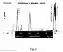 Fig. 06 - Selection and rational development of solvent systems in counter-current chromatograph