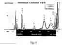 Fig. 08 - Selection and rational development of solvent systems in counter-current chromatograph
