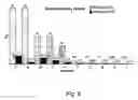 Fig. 09 - Selection and rational development of solvent systems in counter-current chromatograph