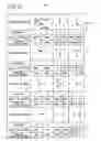 Fig. 22 - Sewing data creation apparatus and computer-readable recording medium storing a sewing data creation program