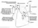 Fig. 01 - Variable resistance pulmonary ventilation bypass valve