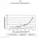 Fig. 04 - Warewash Machine Havaing Controlled Drop Size And/Or Weber Number And Related Design Process