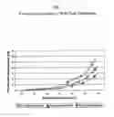 Fig. 08 - Warewash Machine Havaing Controlled Drop Size And/Or Weber Number And Related Design Process