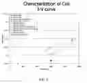 Fig. 06 - Open air manufacturing process for producing biologically optimized photovoltaic cells