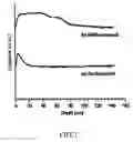 Fig. 08 - Annealing-induced extensive solid-state amorphization in metallic films