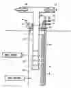 Fig. 01 - Well maintenance equipment and procedure