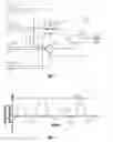Fig. 06 - Method to improve downhole instruments