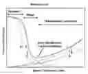 Fig. 01 - TRACTION COEFFICIENT REDUCING LUBRICATING OIL COMPOSITION