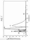 Fig. 02 - Separation of platinum group metals