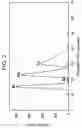 Fig. 03 - Separation of platinum group metals
