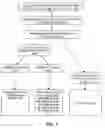 Fig. 04 - Methods of energy storage and transfer