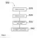 Fig. 09 - Method and apparatus for multilayer photoresist dry development