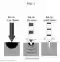 Fig. 02 - Laser patterning of nanostructure-films