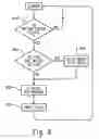 Fig. 06 - Automated sheet product dispenser