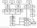 Fig. 01 - Mass spectrometry analysis method and system