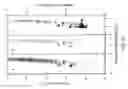 Fig. 22 - Systems for differential ion mobility analysis