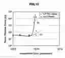 Fig. 09 - Resin film evaluation method and method for manufacturing a semiconductor device