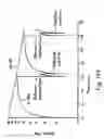 Fig. 201 - Radioimaging using low dose isotope