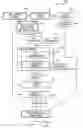 Fig. 01 - Method and system for logic design for cell projection particle beam lithography