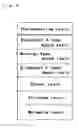 Fig. 07 - Flip-chip mounting resin composition and bump forming resin composition