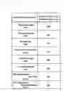 Fig. 08 - Flip-chip mounting resin composition and bump forming resin composition
