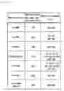 Fig. 09 - Flip-chip mounting resin composition and bump forming resin composition